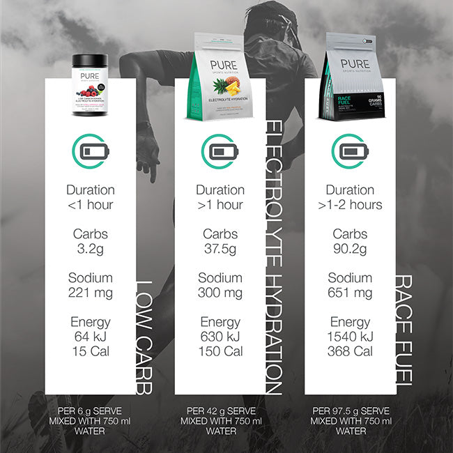 Nutrition Hub – PURE Sports Nutrition